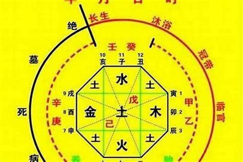 喜火土|如何确定自己的八字喜用神